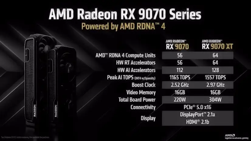 Montaje Tarjeta Gráfica AMD Radeon RX Arturo Soria